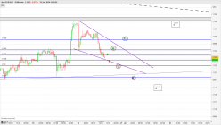 EUR/USD - 30 min.