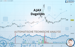 AJAX - Dagelijks