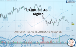 AURUBIS AG - Täglich