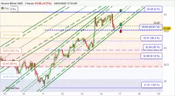 SILVER - USD - 1 uur