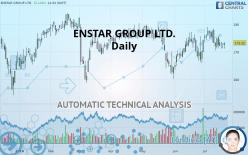 ENSTAR GROUP LTD. - Daily