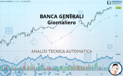 BANCA GENERALI - Giornaliero