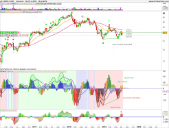 TEREX CORP. - Semanal