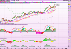 BHP GROUP LTD. - Semanal