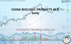 CHINA BIOLOGIC PRODUCTS HLD. - Daily