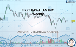 FIRST HAWAIIAN INC. - Weekly