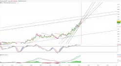 GOLD - USD - Monatlich