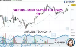 S&amp;P500 - MINI S&amp;P500 FULL0625 - 1H