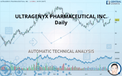 ULTRAGENYX PHARMACEUTICAL INC. - Daily