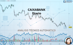 CAIXABANK - Daily