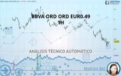 BBVA ORD ORD EUR0.49 - 1H