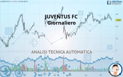 JUVENTUS FC - Giornaliero