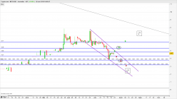 CRYPTO.COM - MCO/USD - Journalier