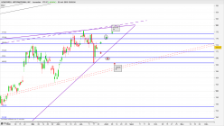 HONEYWELL INTERNATIONAL INC. - Journalier