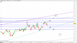 T-MOBILE US INC. - Journalier