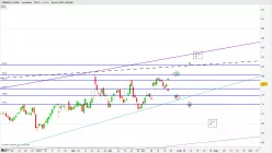 T-MOBILE US INC. - Journalier