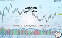 AUD/USD - Journalier