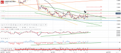 USD/CAD - 4 Std.