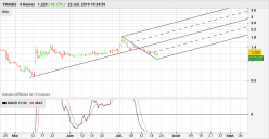 YMAGIS - 4H