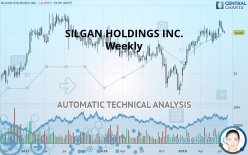 SILGAN HOLDINGS INC. - Weekly
