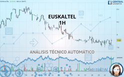 EUSKALTEL - 1H