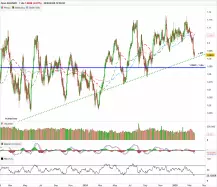 AUD/NZD - Diario