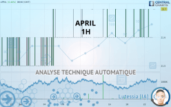 APRIL - 1 uur