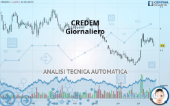 CREDEM - Daily