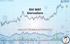 RAI WAY - Giornaliero