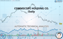 COMMSCOPE HOLDING CO. - Daily