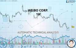 WEIBO CORP. - 1H