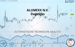 ALUMEXX N.V. - Dagelijks