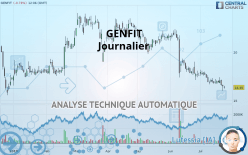 GENFIT - Dagelijks