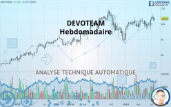 DEVOTEAM - Wekelijks