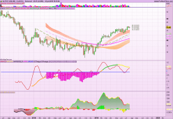 ALTICE USA INC. CLASS A - Semanal