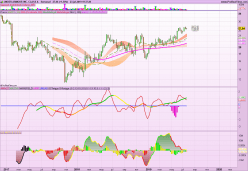 UNDER ARMOUR INC. CLASS A - Semanal