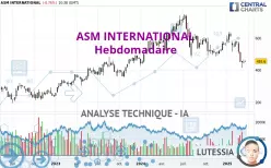 ASM INTERNATIONAL - Hebdomadaire