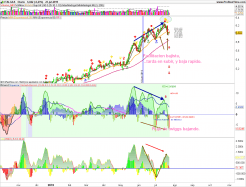 ITALGAS - Journalier