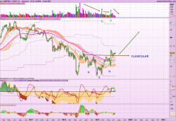 CAMPBELL SOUP CO. - Semanal