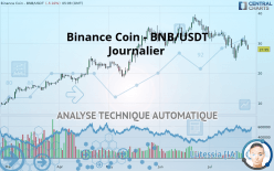 BINANCE COIN - BNB/USDT - Journalier