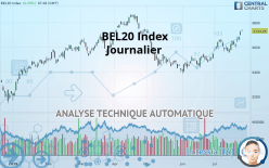 BEL20 INDEX - Journalier