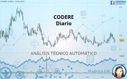 CODERE - Diario