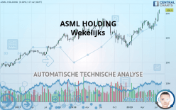 ASML HOLDING - Hebdomadaire