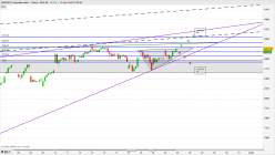 NASDAQ COMPOSITE INDEX - 1H