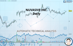 NUVASIVE INC. - Daily