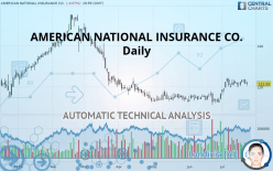 AMERICAN NATIONAL GROUP INC. - Daily