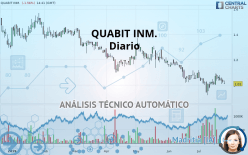 QUABIT INM. - Daily