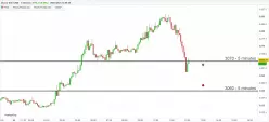 GOLD - USD - 5 min.
