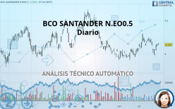 BCO SANTANDER N.EO0.5 - Diario