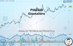 PIAGGIO - Täglich